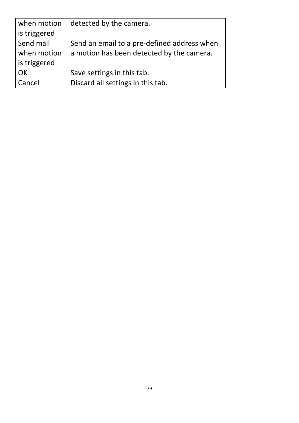 Edimax Technology IC-3115W User Manual | Page 80 / 150