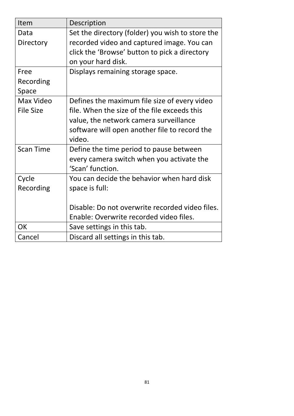 Edimax Technology IC-3115W User Manual | Page 82 / 150