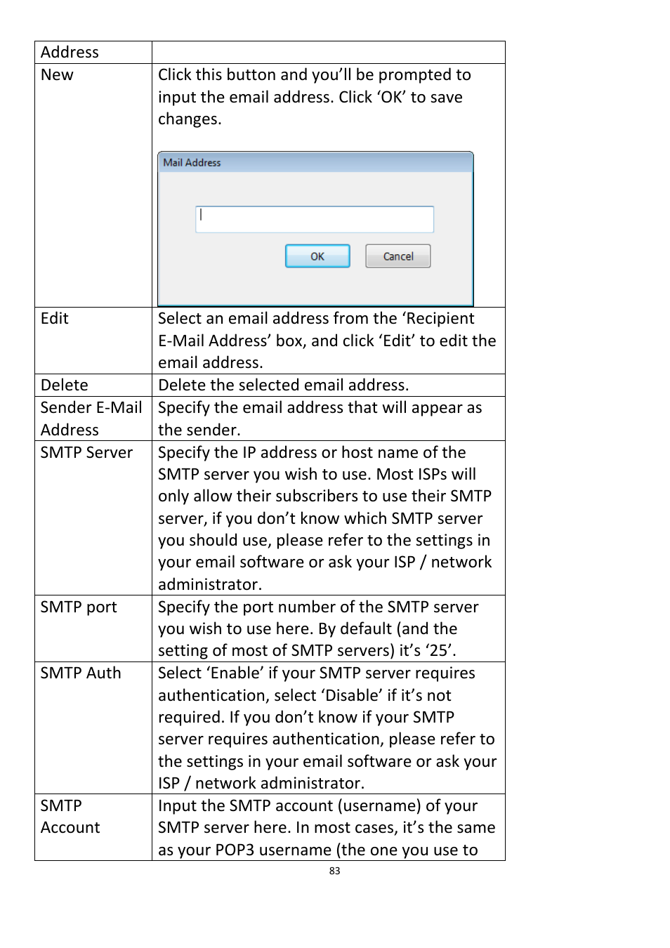 Edimax Technology IC-3115W User Manual | Page 84 / 150