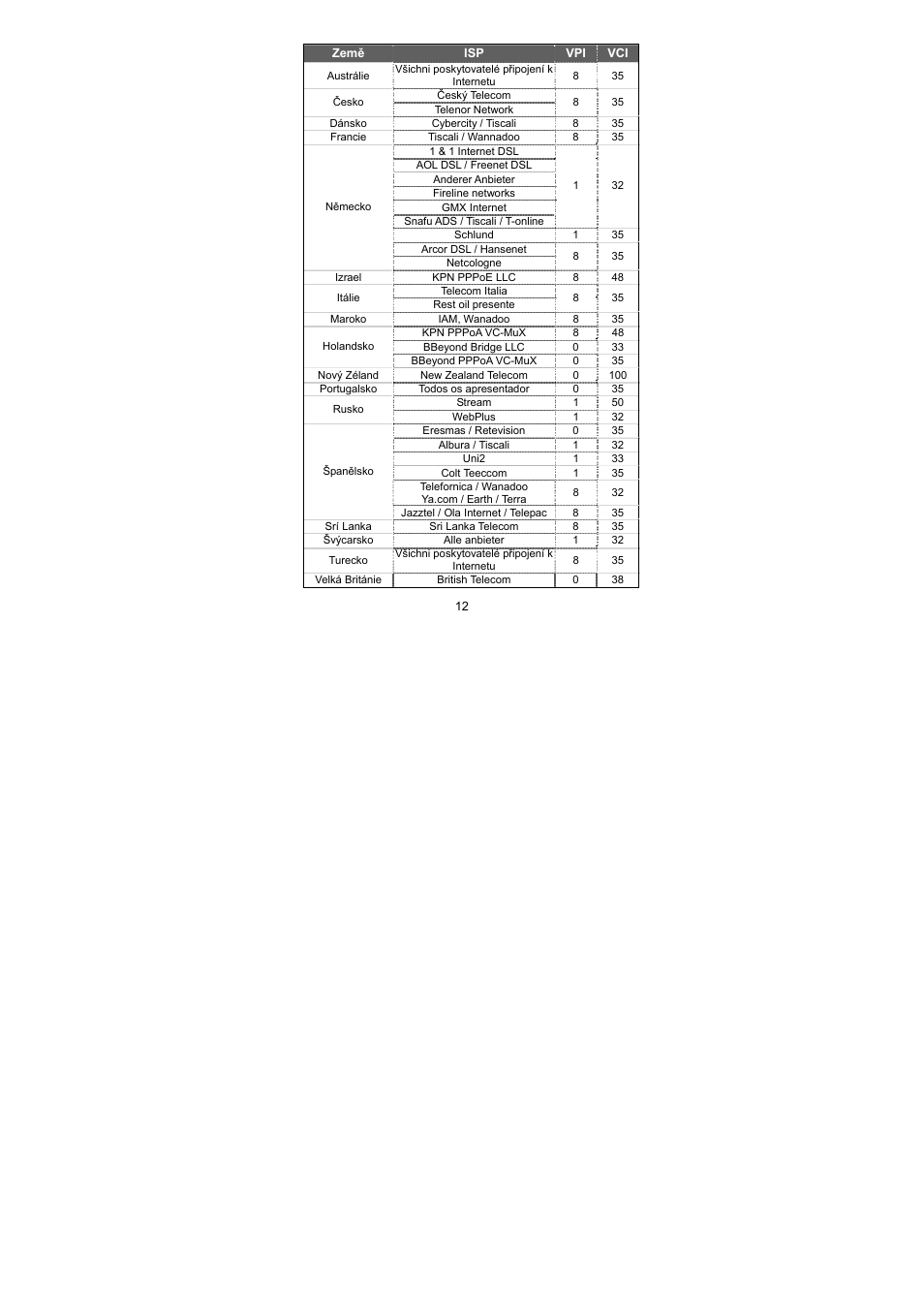 Edimax Technology AR-7064g+ User Manual | Page 13 / 77