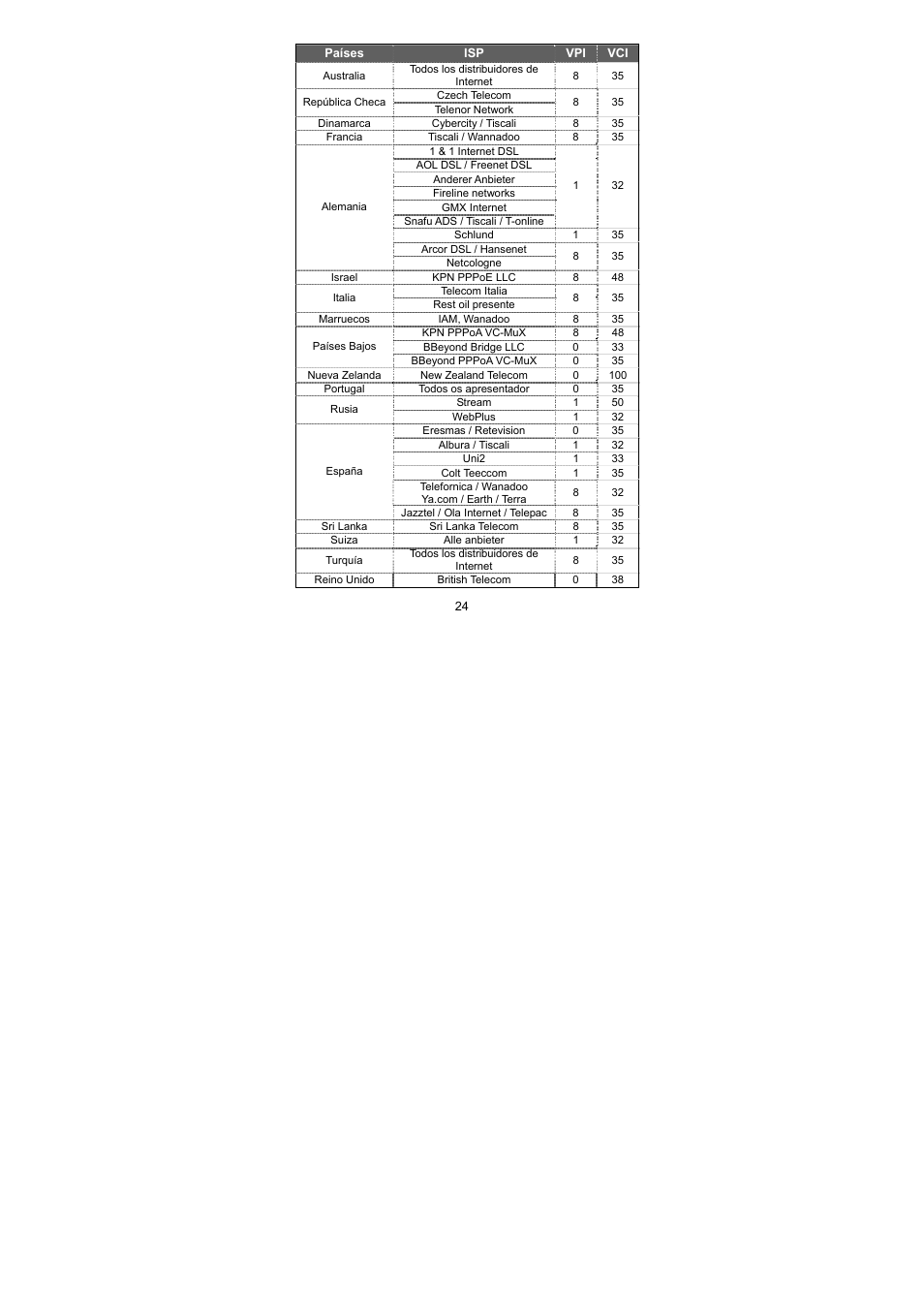 Edimax Technology AR-7064g+ User Manual | Page 25 / 77