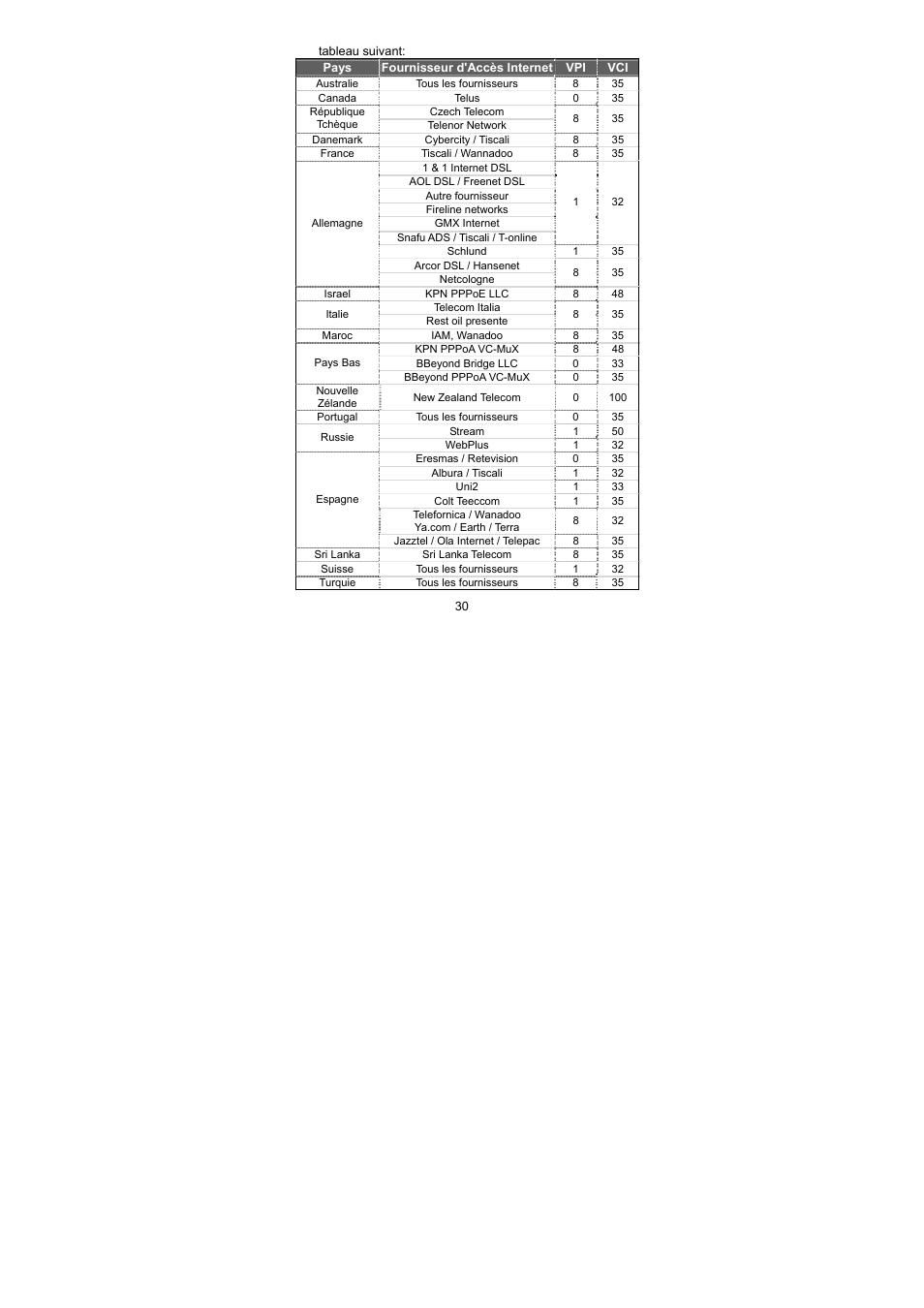 Edimax Technology AR-7064g+ User Manual | Page 31 / 77