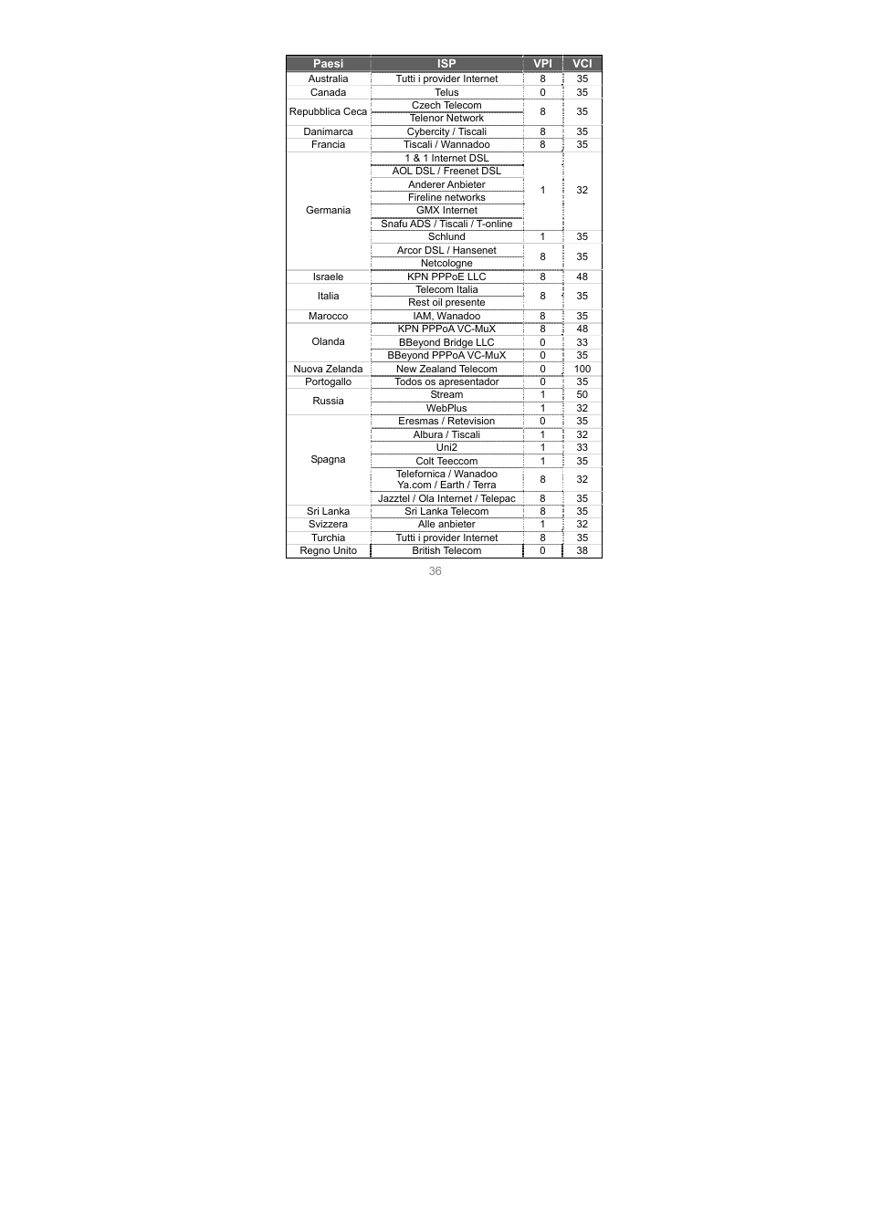 Edimax Technology AR-7064g+ User Manual | Page 37 / 77