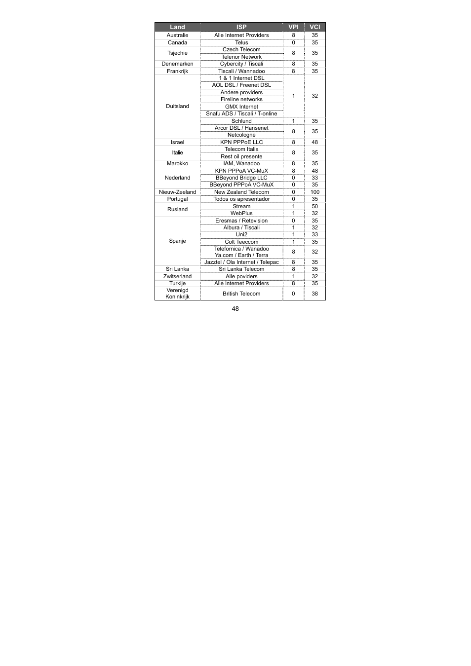 Edimax Technology AR-7064g+ User Manual | Page 49 / 77