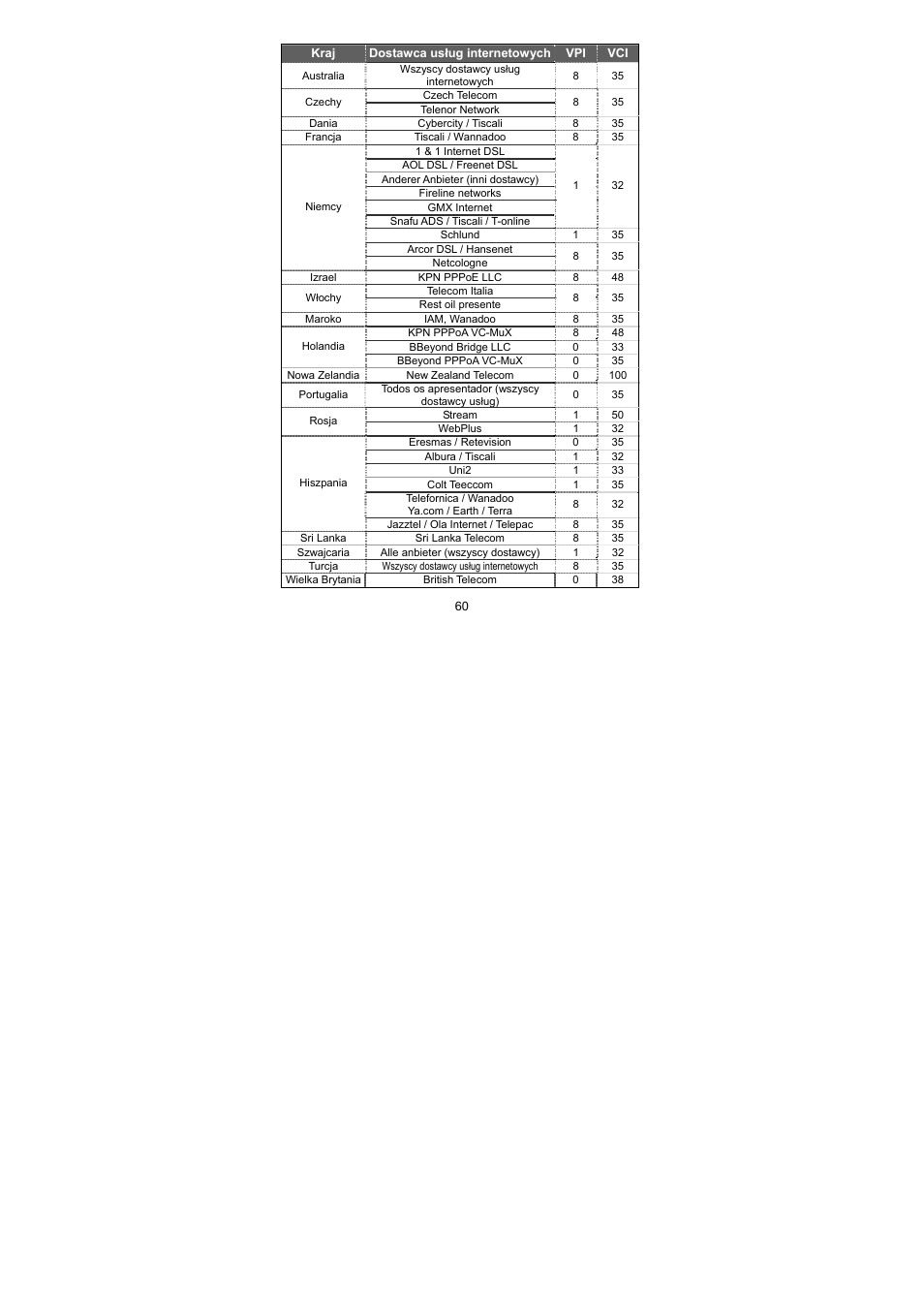 Edimax Technology AR-7064g+ User Manual | Page 61 / 77