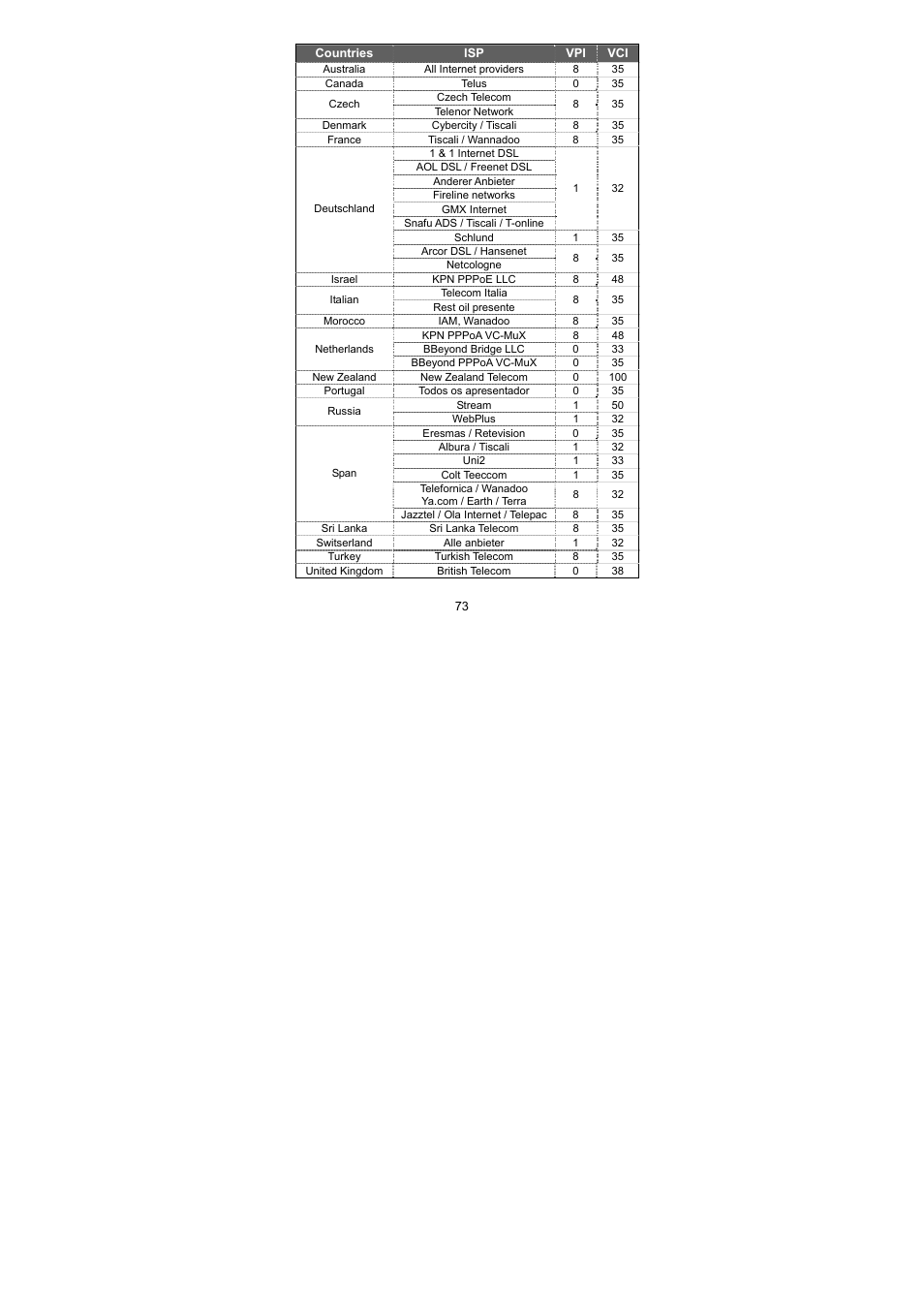 Edimax Technology AR-7064g+ User Manual | Page 74 / 77