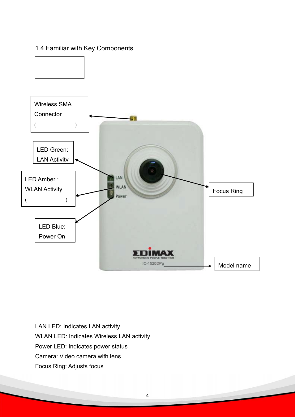 Front view | Edimax Technology IC-1520POE User Manual | Page 8 / 117