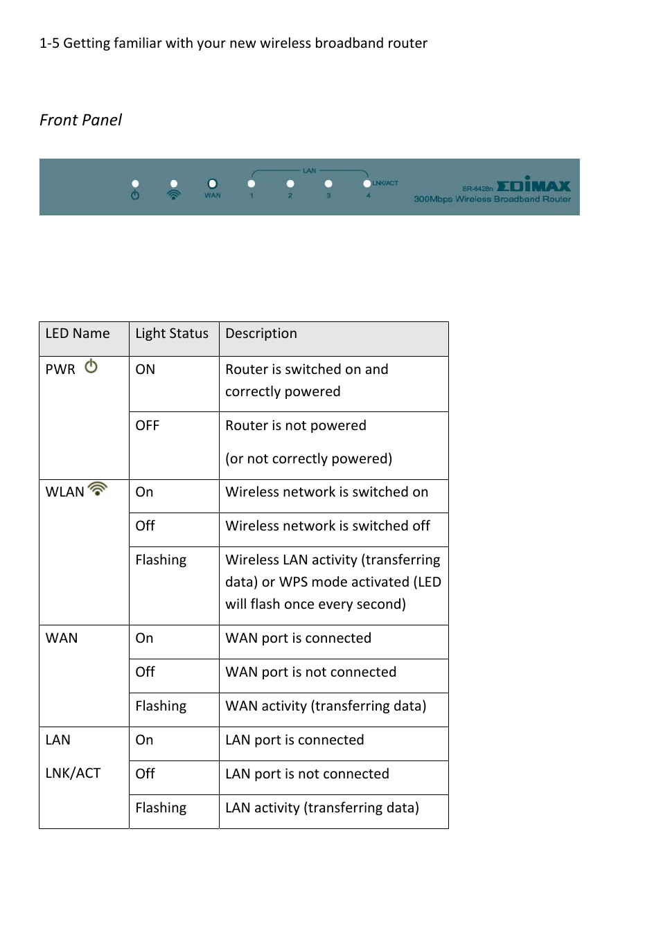 Front panel | Edimax Technology BR-6428n User Manual | Page 11 / 190