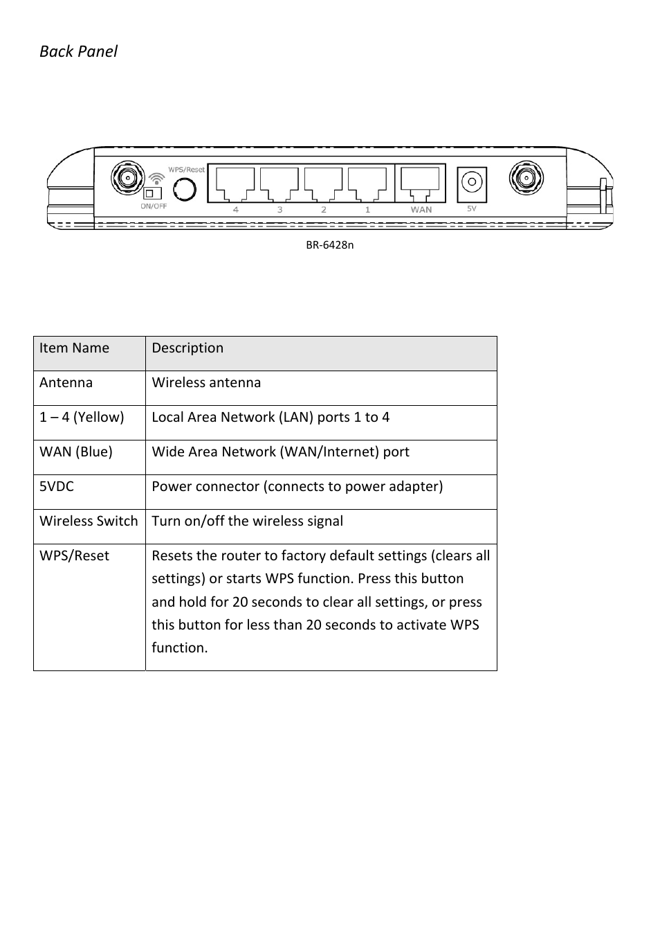 Back panel | Edimax Technology BR-6428n User Manual | Page 12 / 190