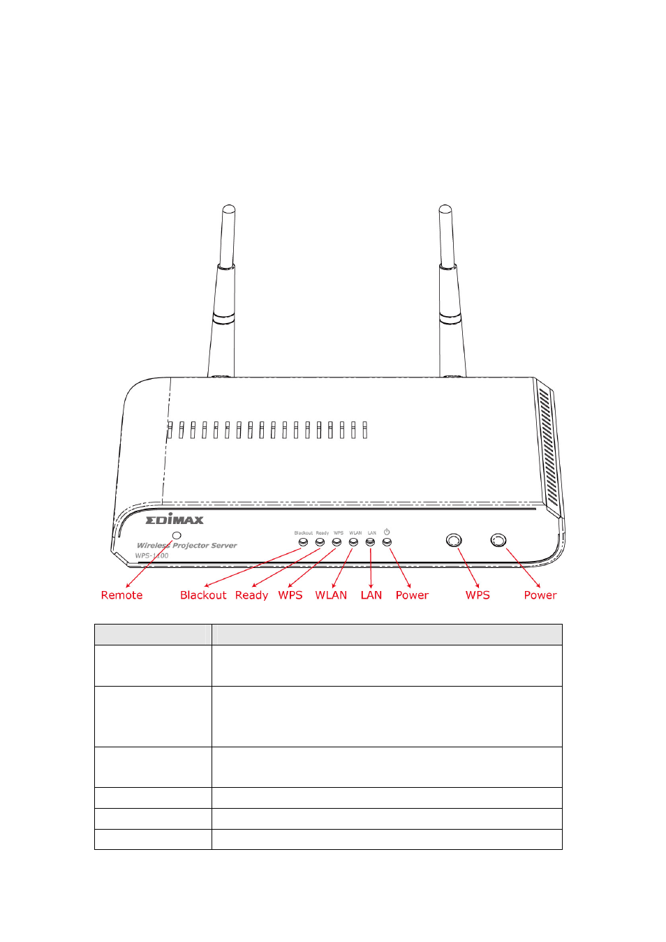 Front / top | Edimax Technology WP-S1100 User Manual | Page 13 / 88