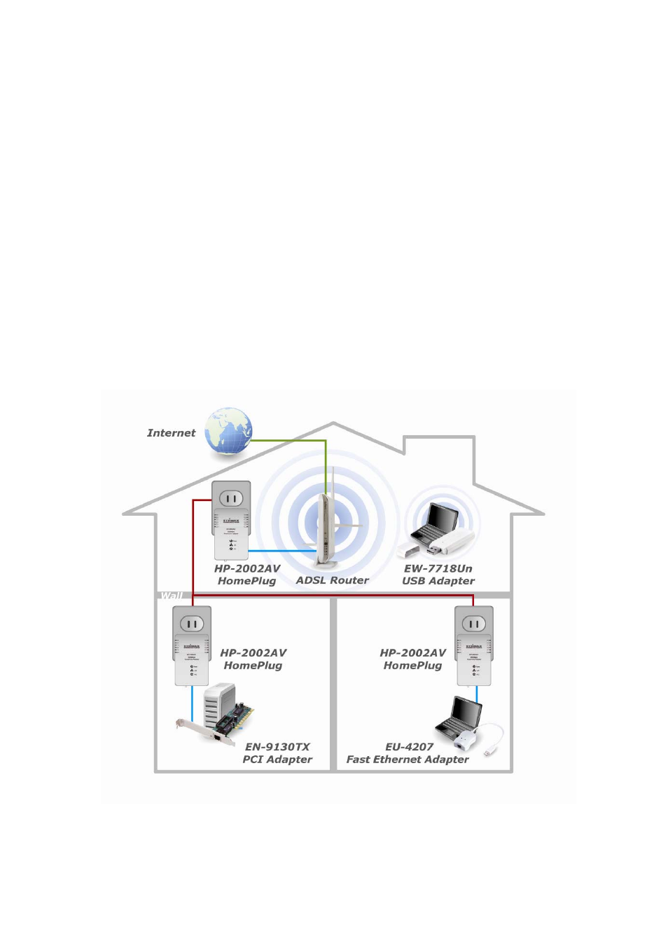 Hardware installation procedure | Edimax Technology HP-2002AV User Manual | Page 8 / 21