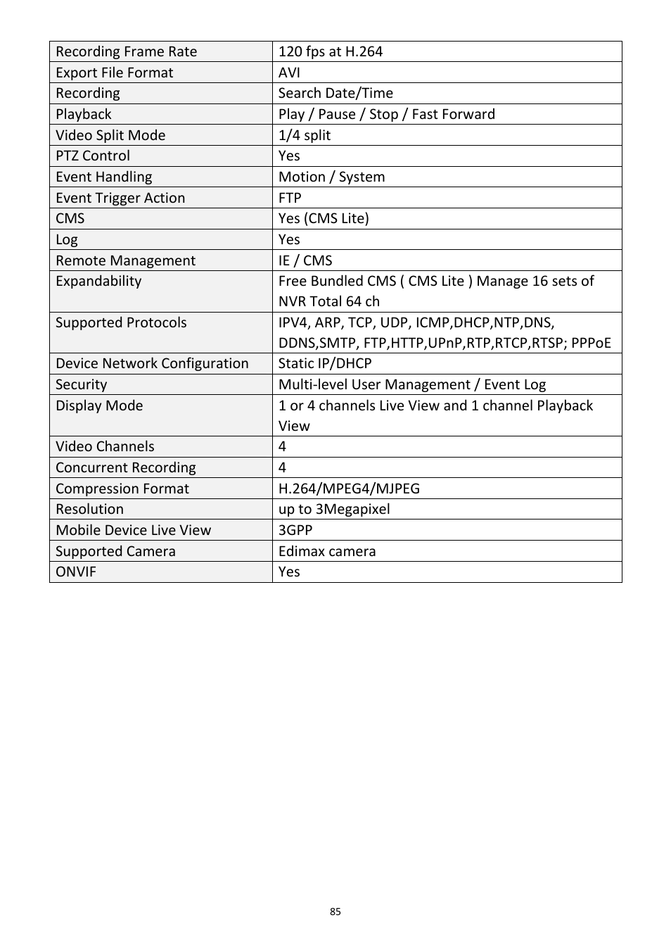 Edimax Technology NVR-4 User Manual | Page 86 / 88