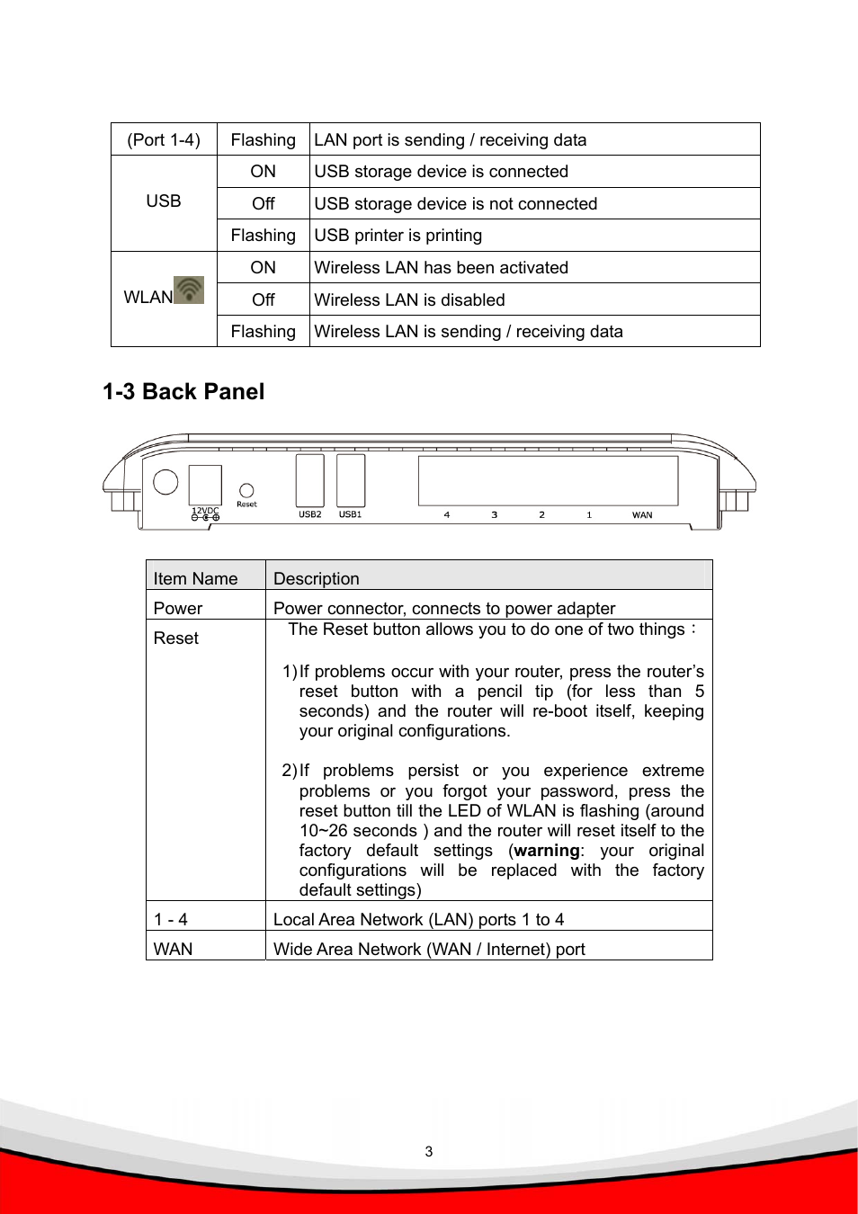 3 back panel | Edimax Technology BR-6214K User Manual | Page 7 / 26