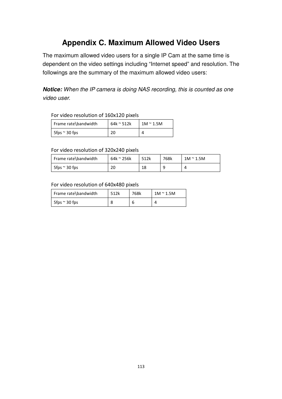 Appendix c. maximum allowed video users | Edimax Technology IC-9000 User Manual | Page 113 / 118