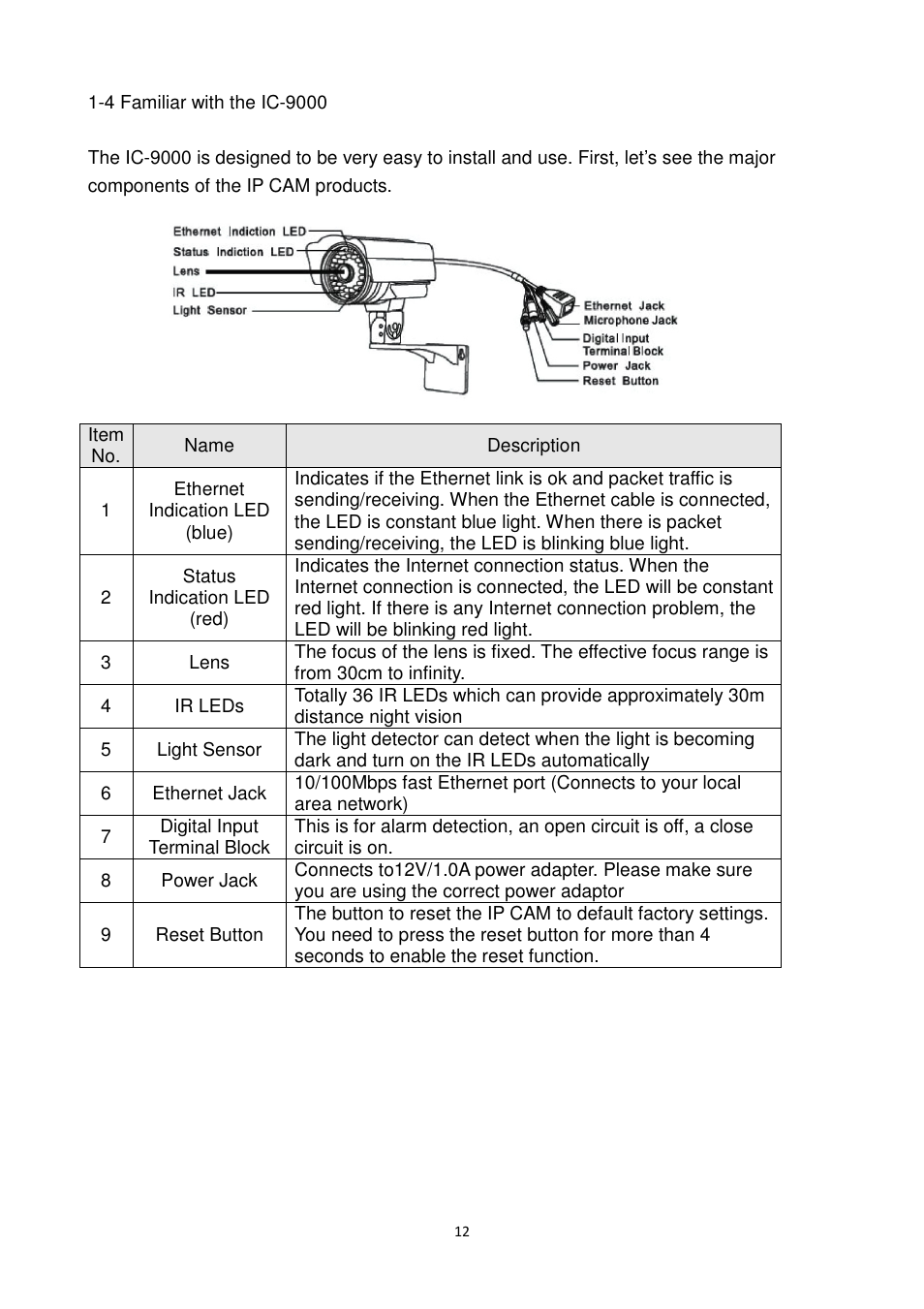 Edimax Technology IC-9000 User Manual | Page 12 / 118