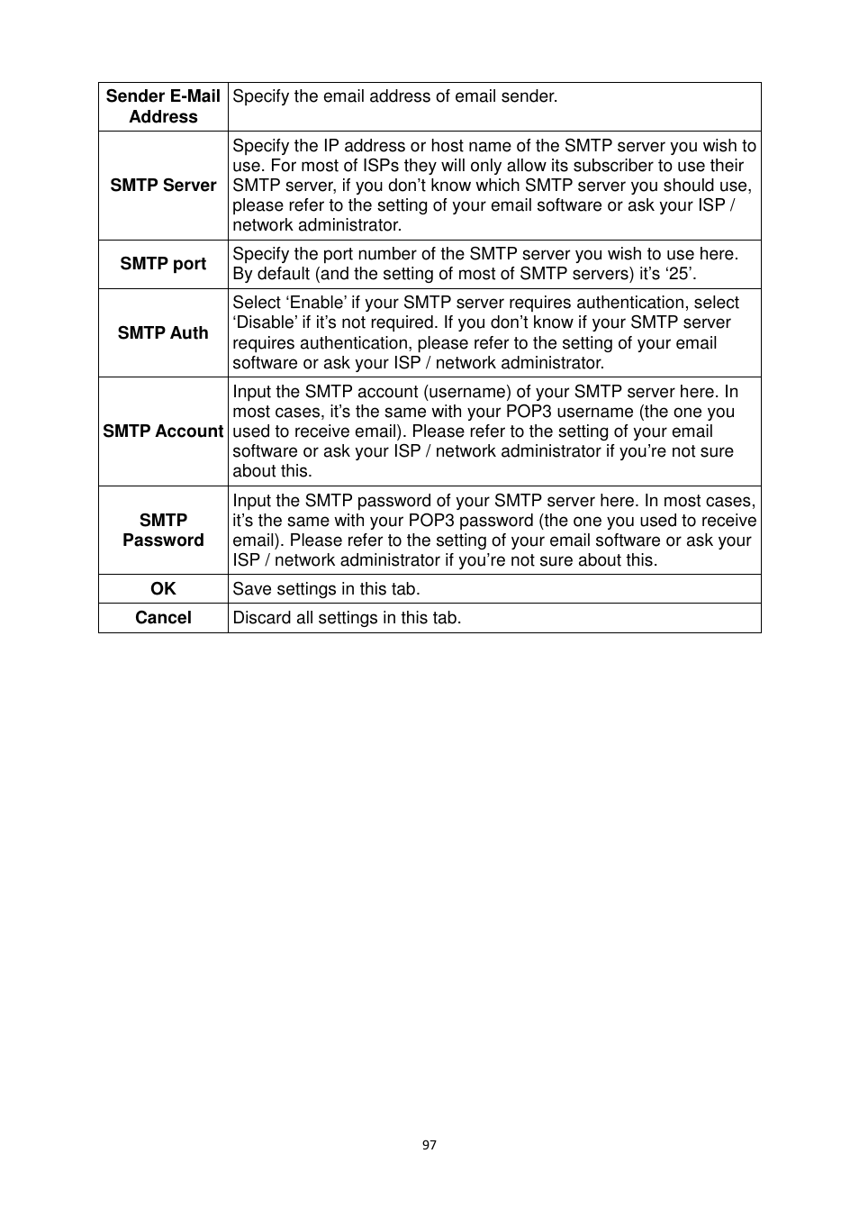 Edimax Technology IC-9000 User Manual | Page 97 / 118