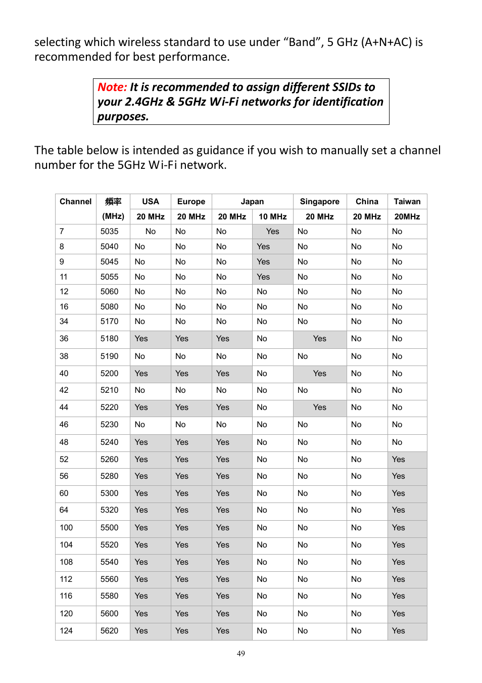 Edimax Technology BR-6478AC User Manual | Page 49 / 74