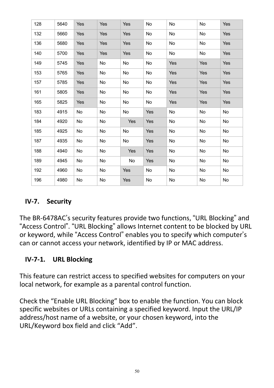 Iv-7. security | Edimax Technology BR-6478AC User Manual | Page 50 / 74