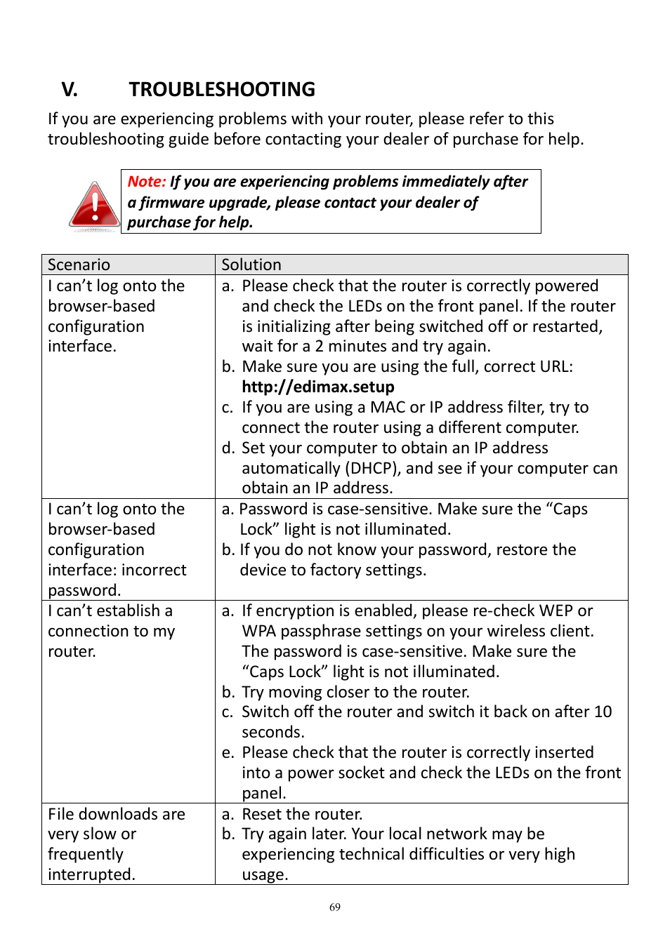 V. troubleshooting | Edimax Technology BR-6478AC User Manual | Page 69 / 74
