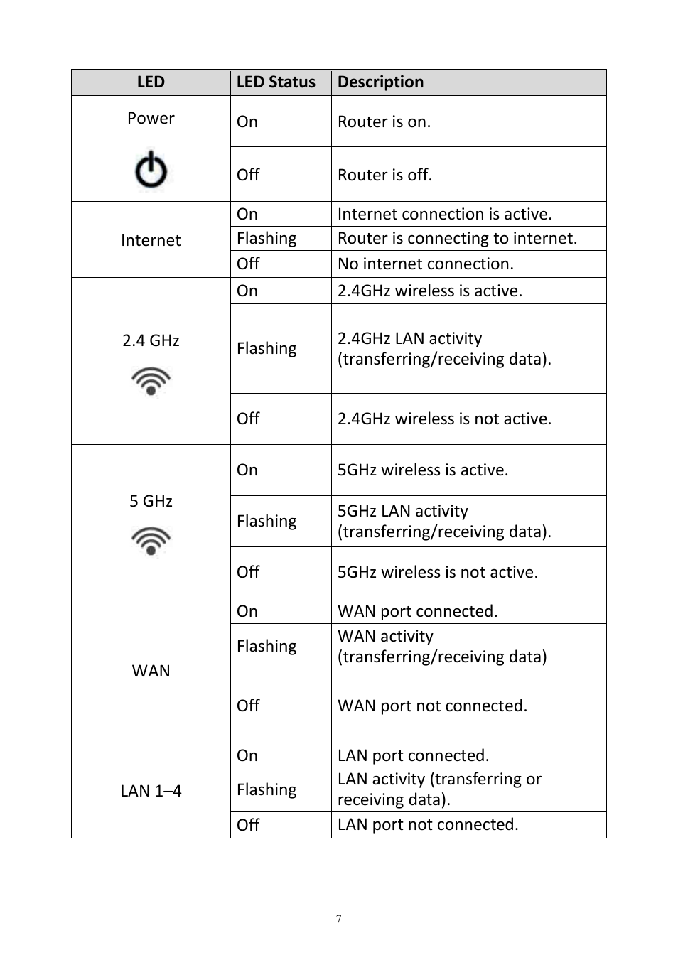 Edimax Technology BR-6478AC User Manual | Page 7 / 74