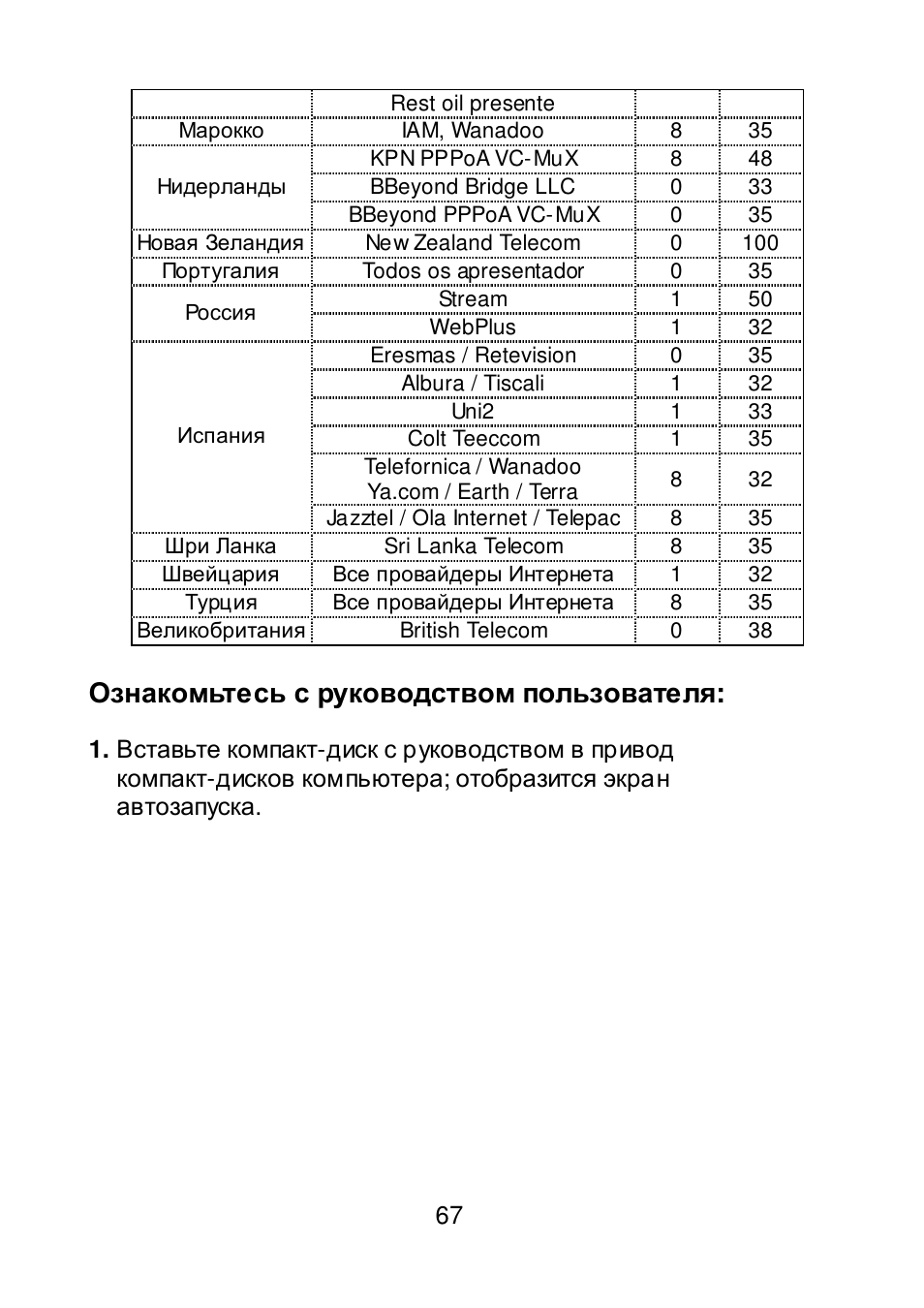 Ознакомьтесь с руководством пользователя | Edimax Technology AR-7064+ User Manual | Page 68 / 77
