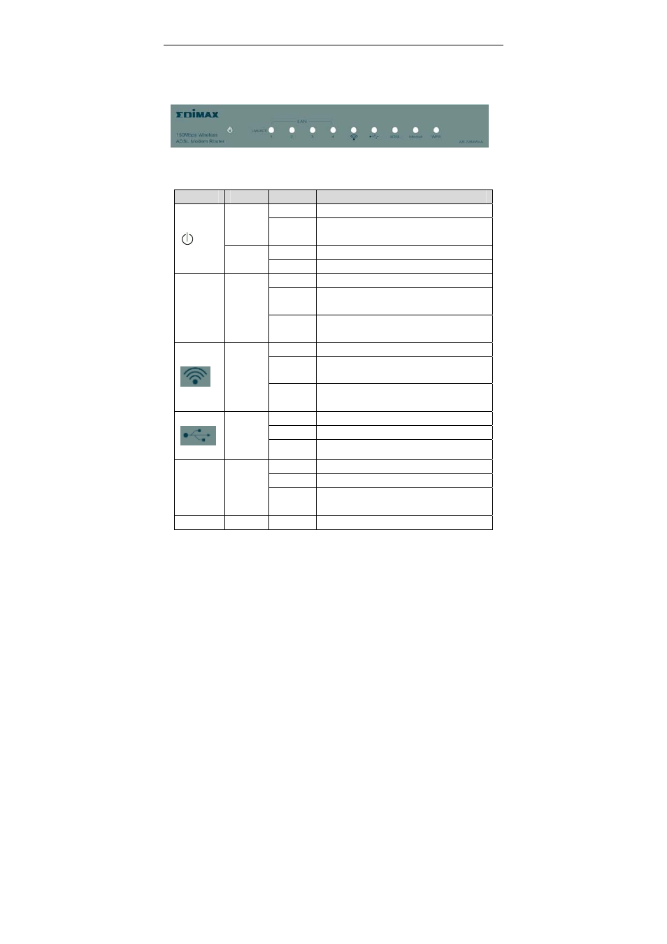 3 leds and interfaces, Front panel | Edimax Technology AR-7284WnB User Manual | Page 9 / 97