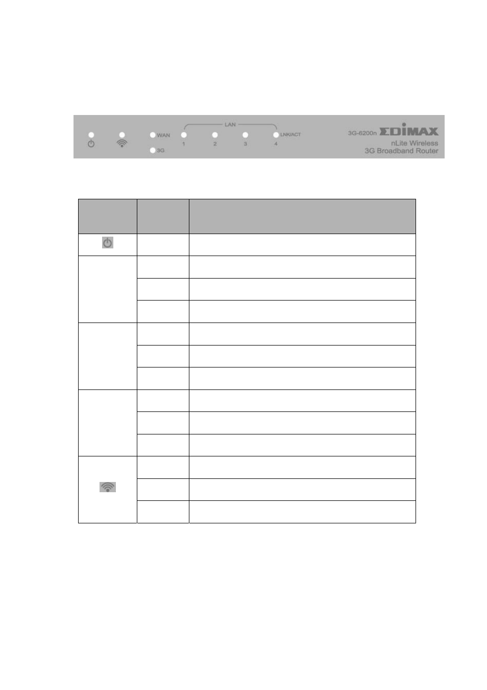 Edimax Technology 3G-6200n User Manual | Page 8 / 117
