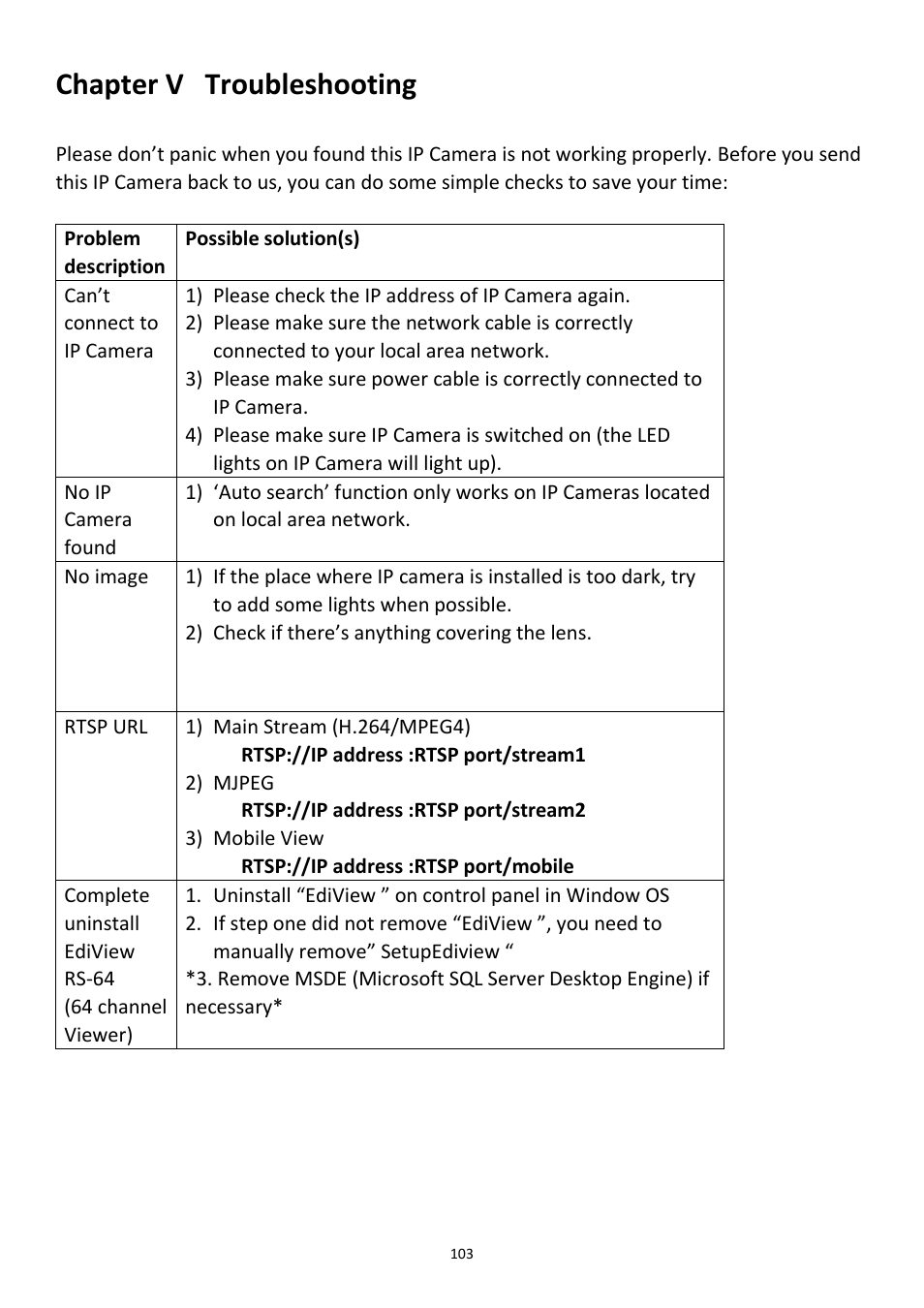 Chapter v, Troubleshooting, Chapter v troubleshooting | Edimax Technology PT-31W User Manual | Page 104 / 112