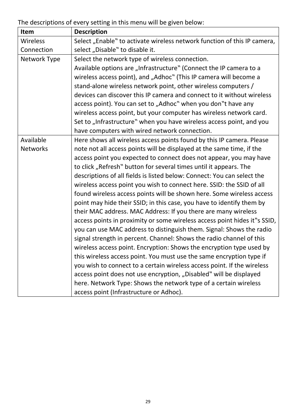 Edimax Technology PT-31W User Manual | Page 30 / 112