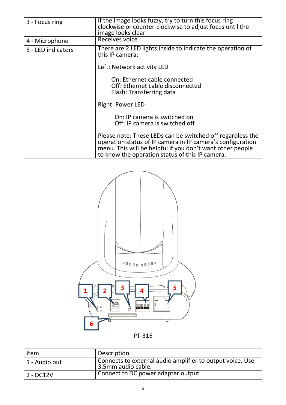 Edimax Technology PT-31W User Manual | Page 6 / 112