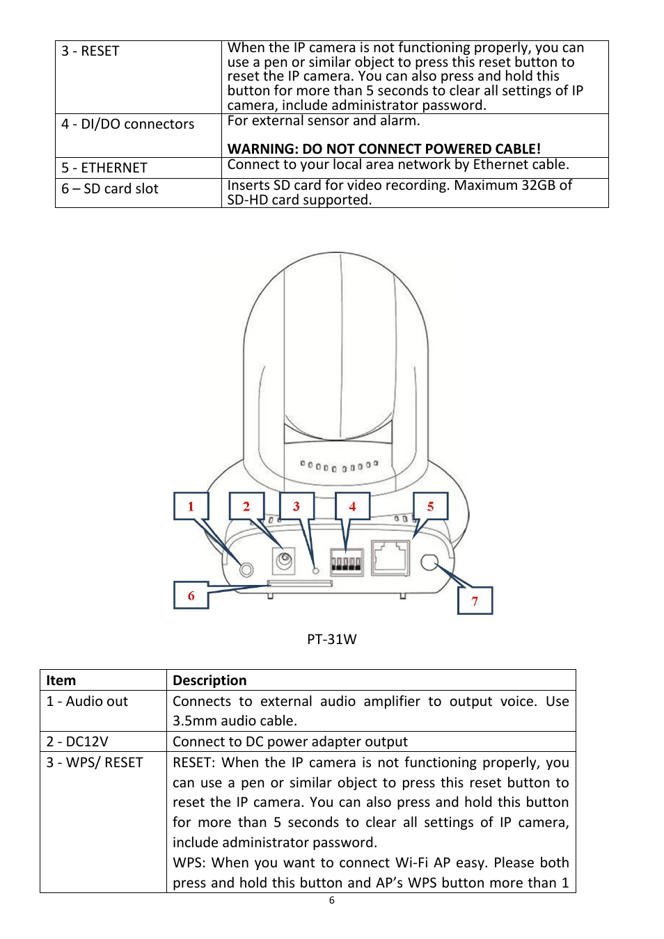 Edimax Technology PT-31W User Manual | Page 7 / 112