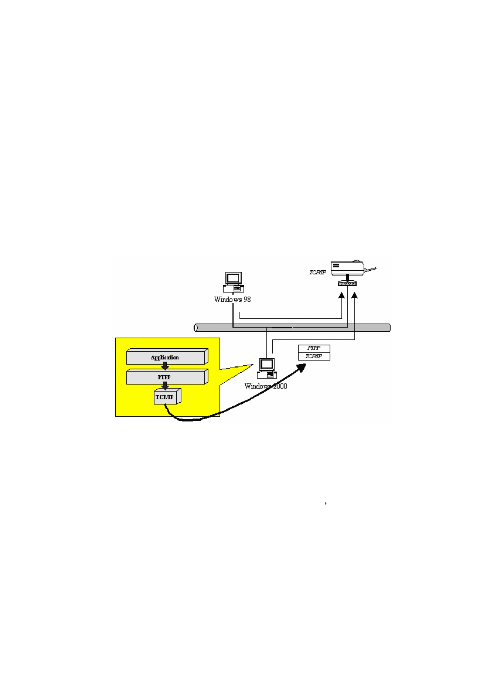 Edimax Technology PS-3207U User Manual | Page 14 / 158