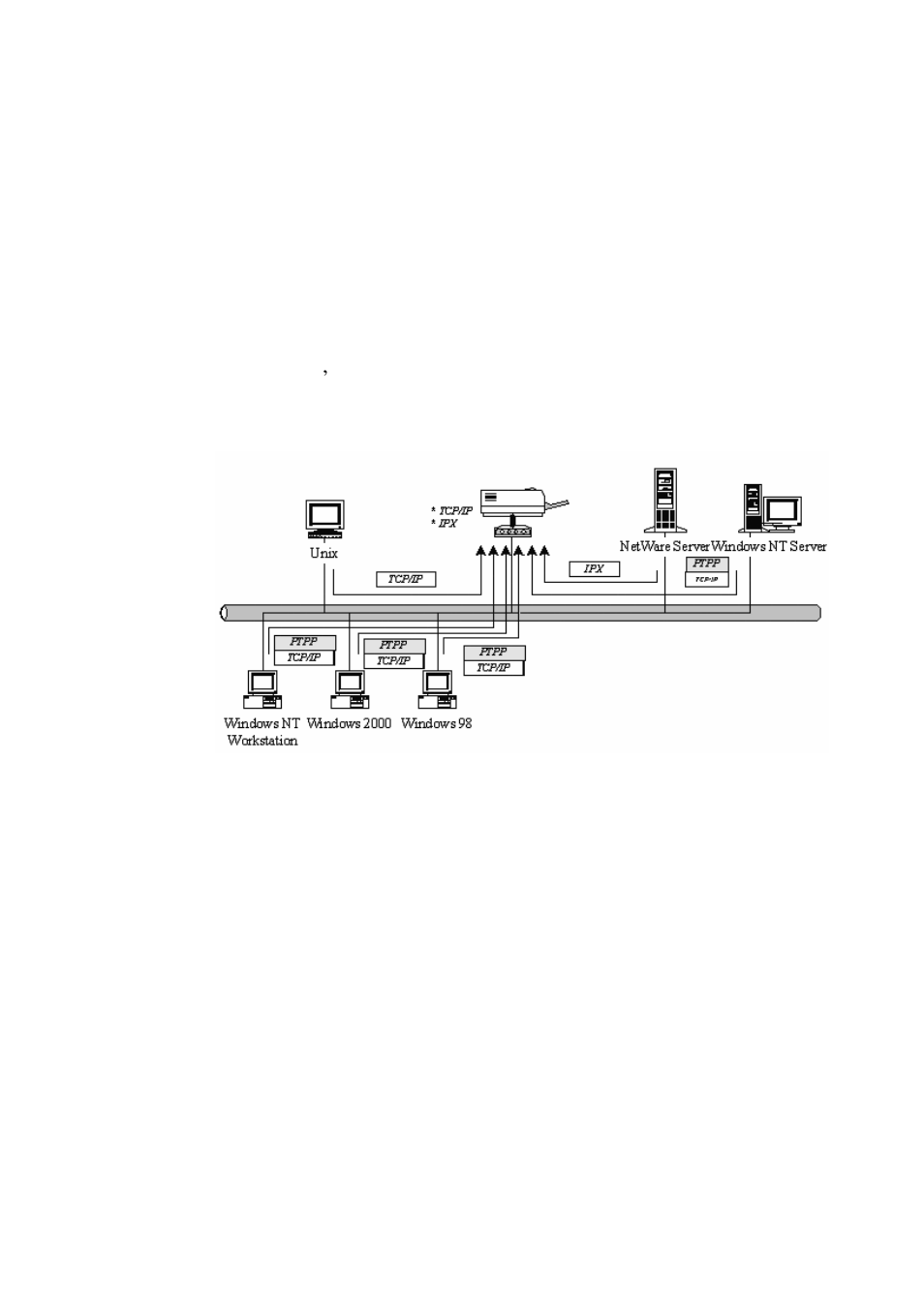 4 network printing environment | Edimax Technology PS-3207U User Manual | Page 17 / 158