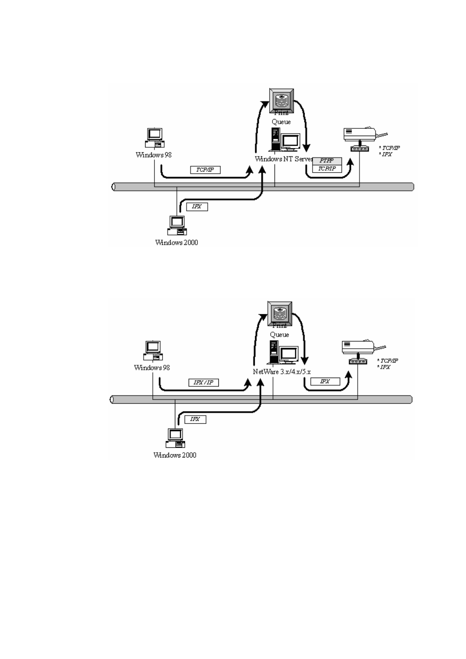 Ne tware net wor k ( see be low) | Edimax Technology PS-3207U User Manual | Page 18 / 158