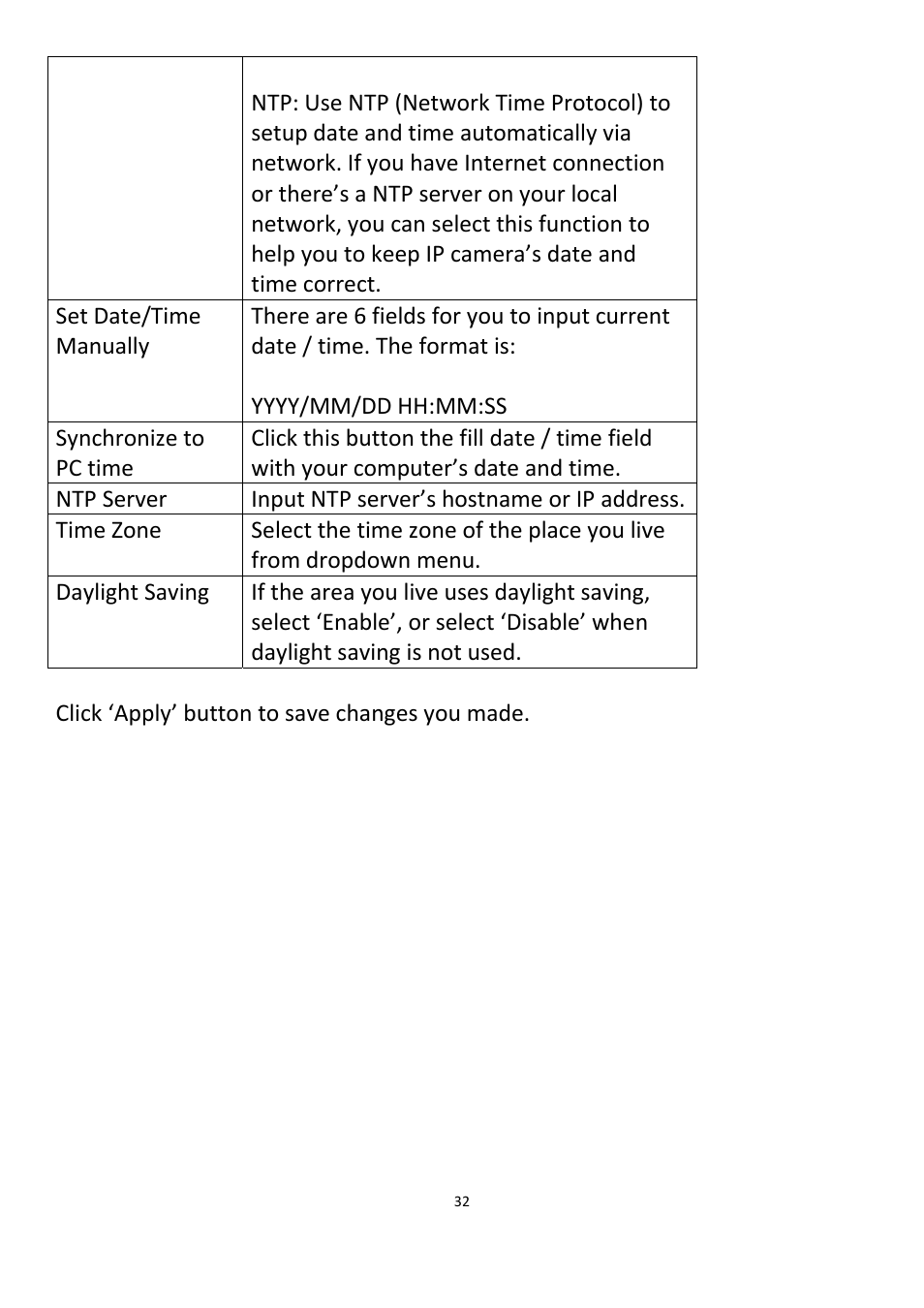 Edimax Technology IC-3015Wn User Manual | Page 33 / 108