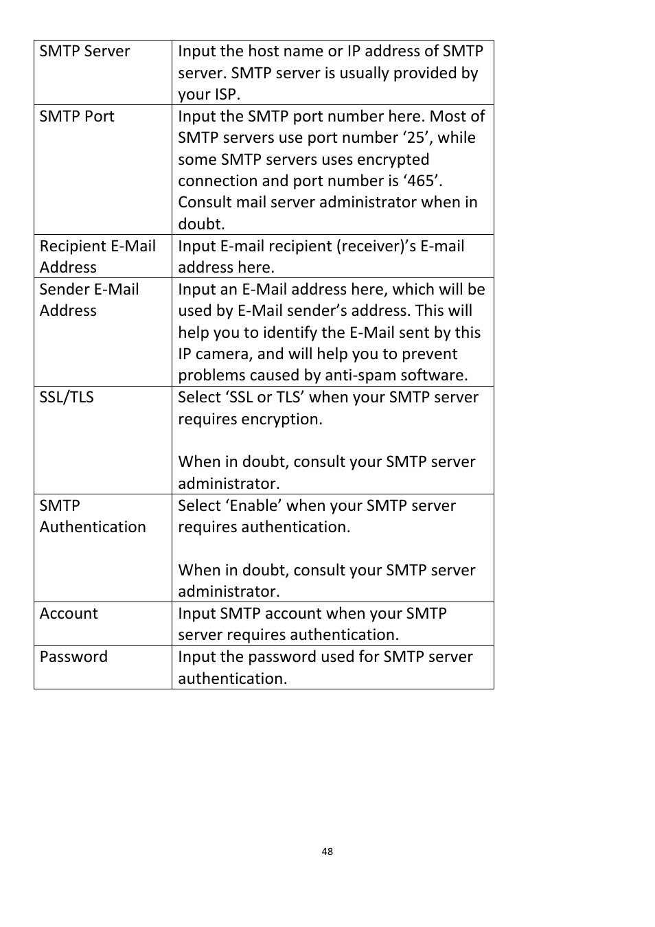 Edimax Technology IC-3015Wn User Manual | Page 49 / 108