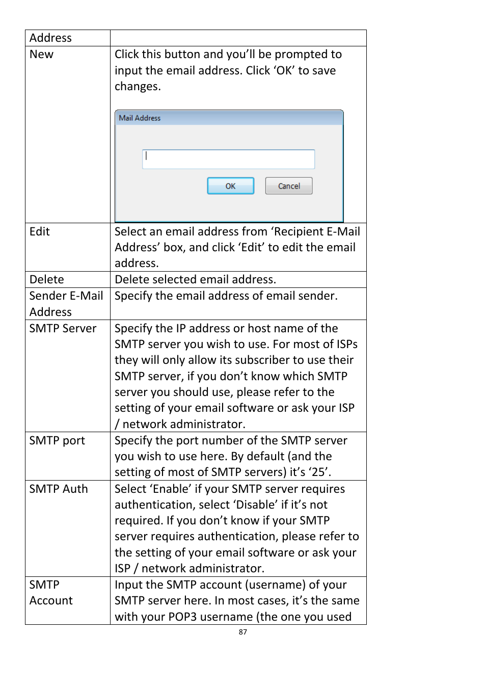 Edimax Technology IC-3015Wn User Manual | Page 88 / 108