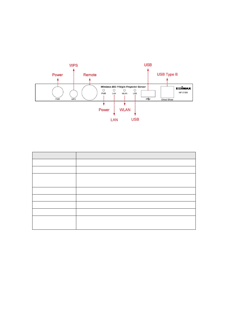 Front | Edimax Technology WP-S1300 User Manual | Page 5 / 18