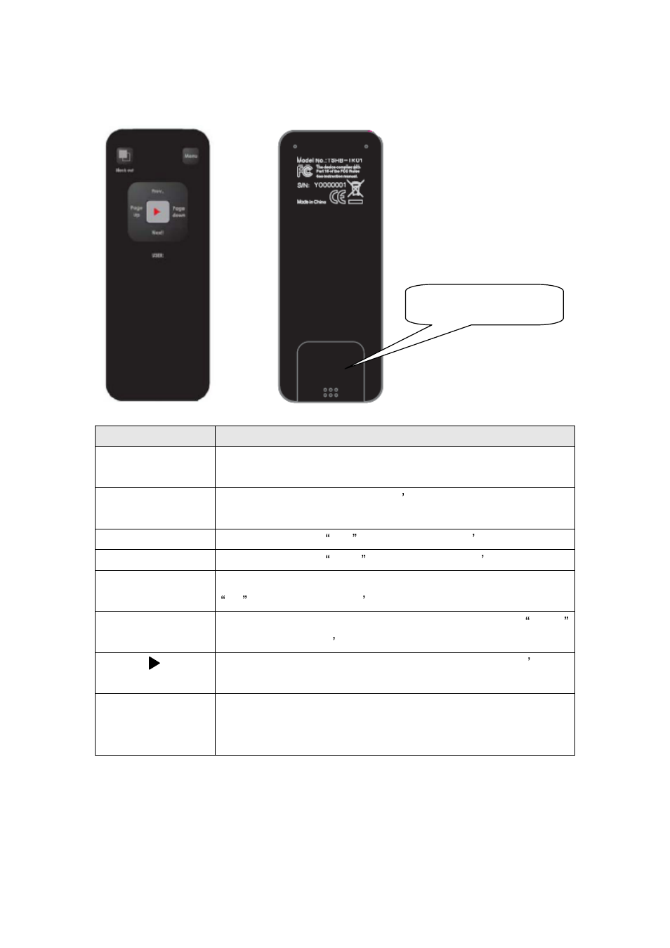 Remote control | Edimax Technology WP-S1300 User Manual | Page 7 / 18
