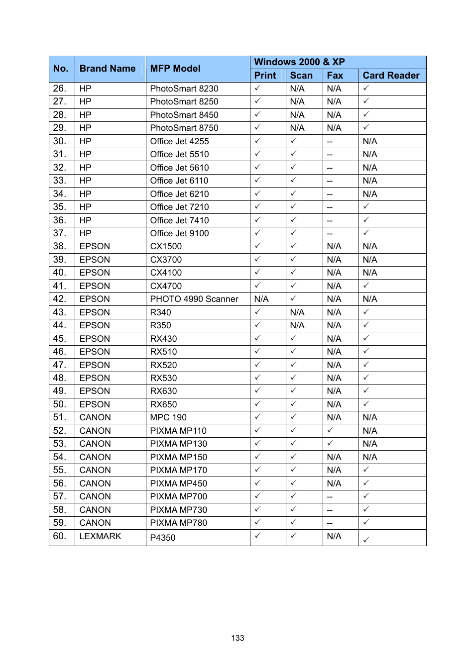 Edimax Technology PS-1206MFG User Manual | Page 141 / 142