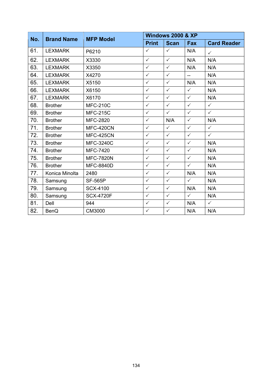 Edimax Technology PS-1206MFG User Manual | Page 142 / 142