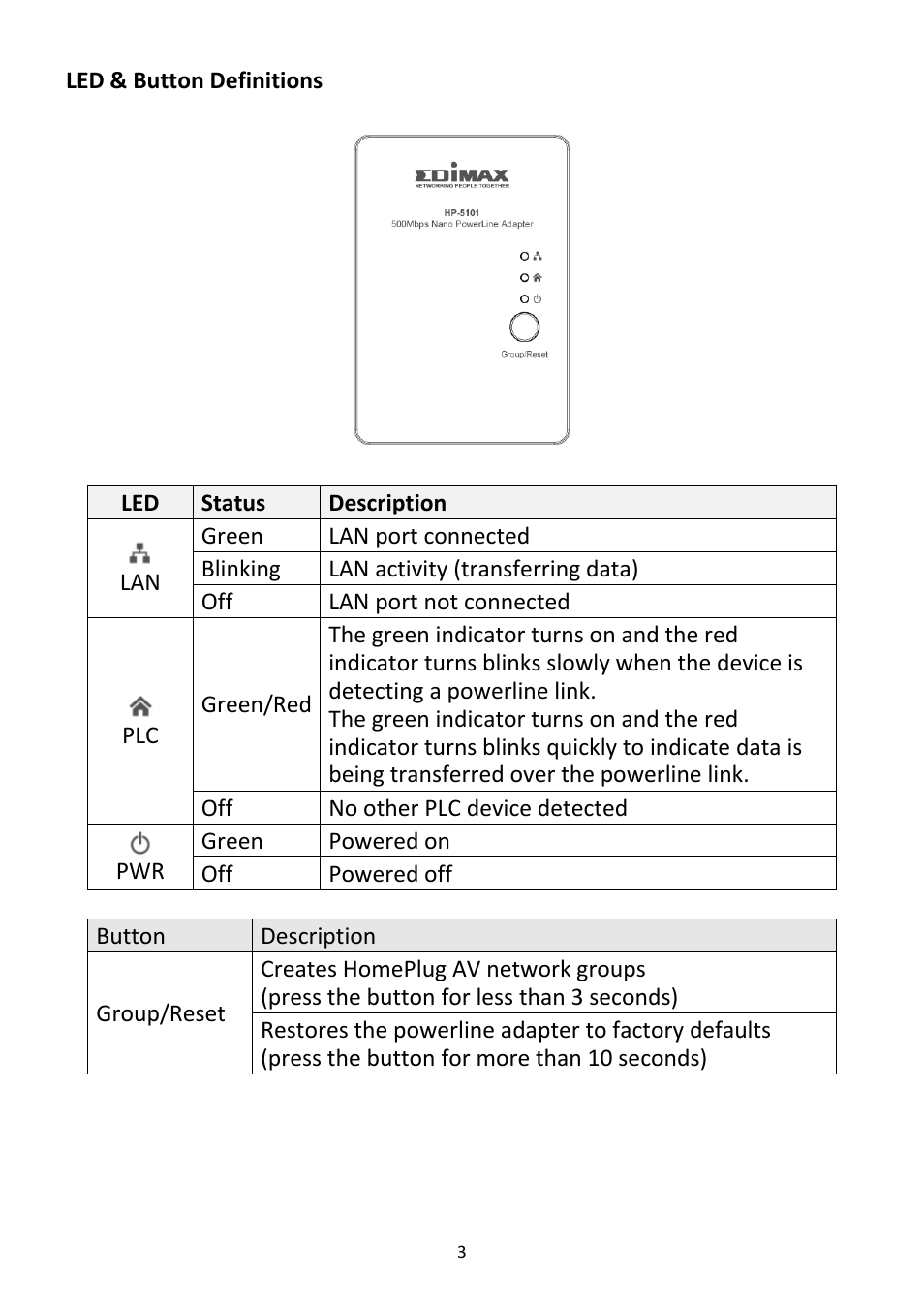 Edimax Technology HP-5101K User Manual | Page 4 / 9