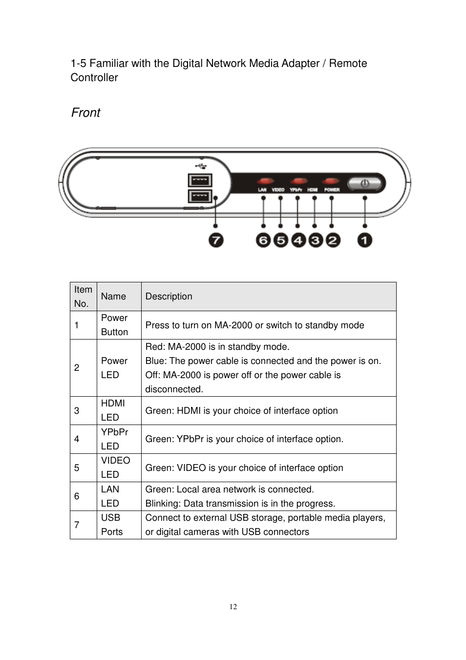 Front | Edimax Technology MA-2000 User Manual | Page 12 / 48