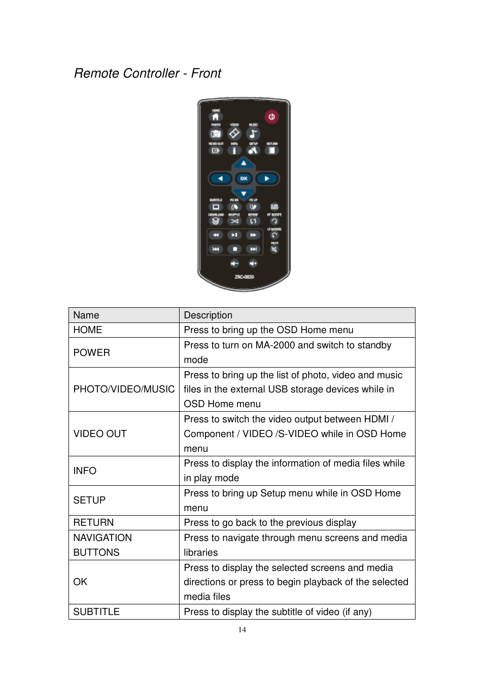 Remote controller - front | Edimax Technology MA-2000 User Manual | Page 14 / 48