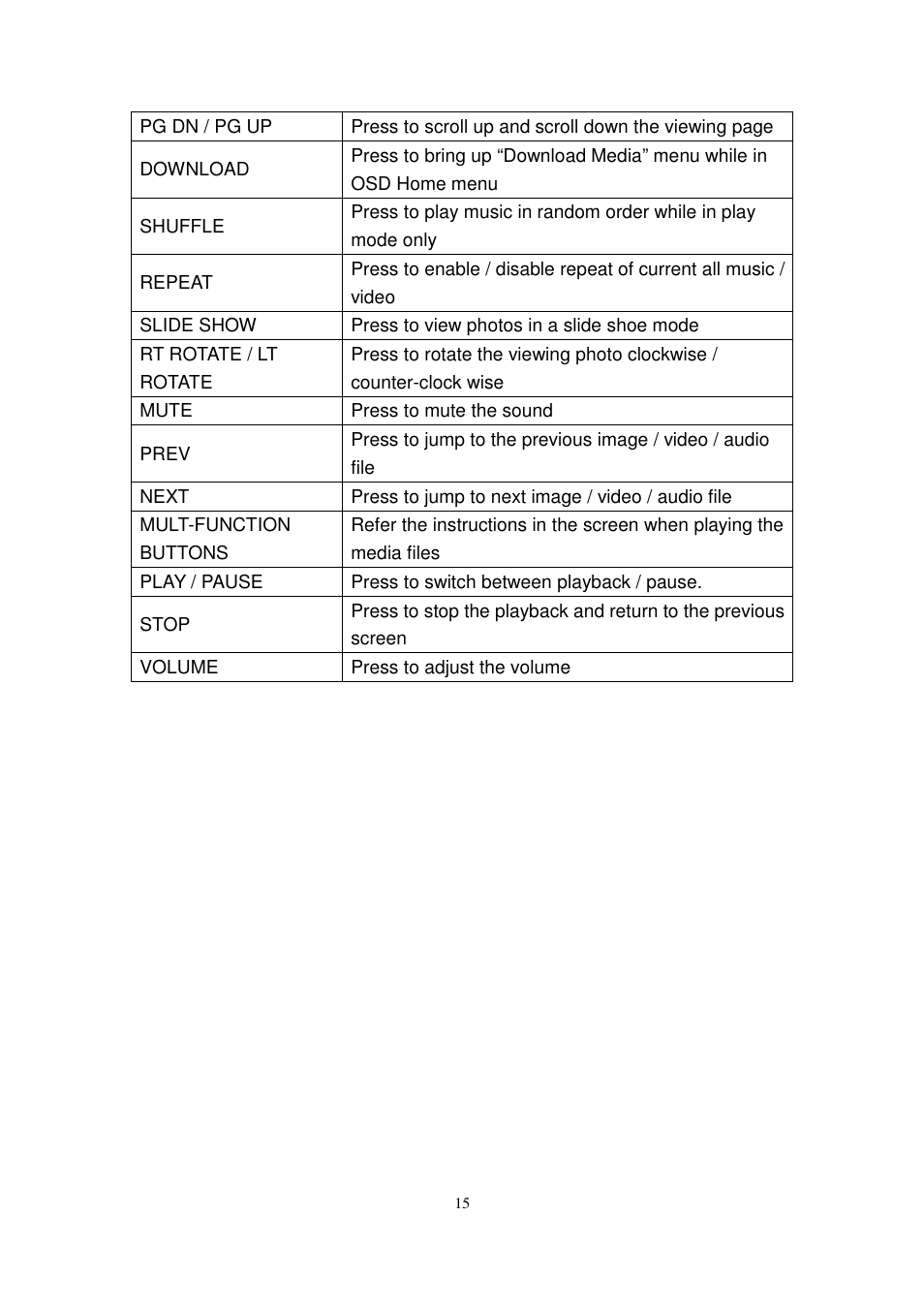 Edimax Technology MA-2000 User Manual | Page 15 / 48