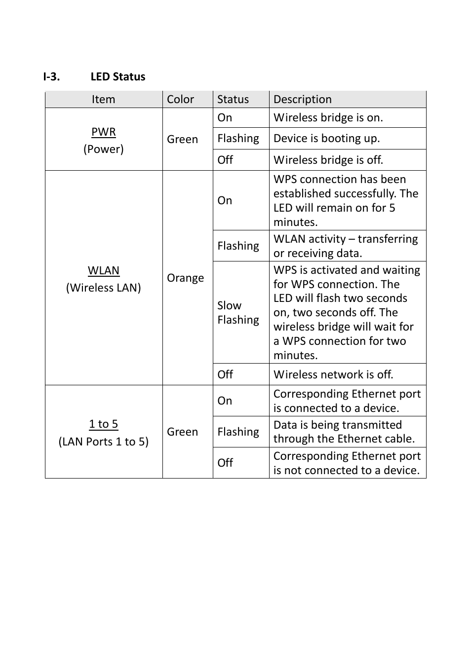 I-3. led status | Edimax Technology CV-7428nS User Manual | Page 5 / 67