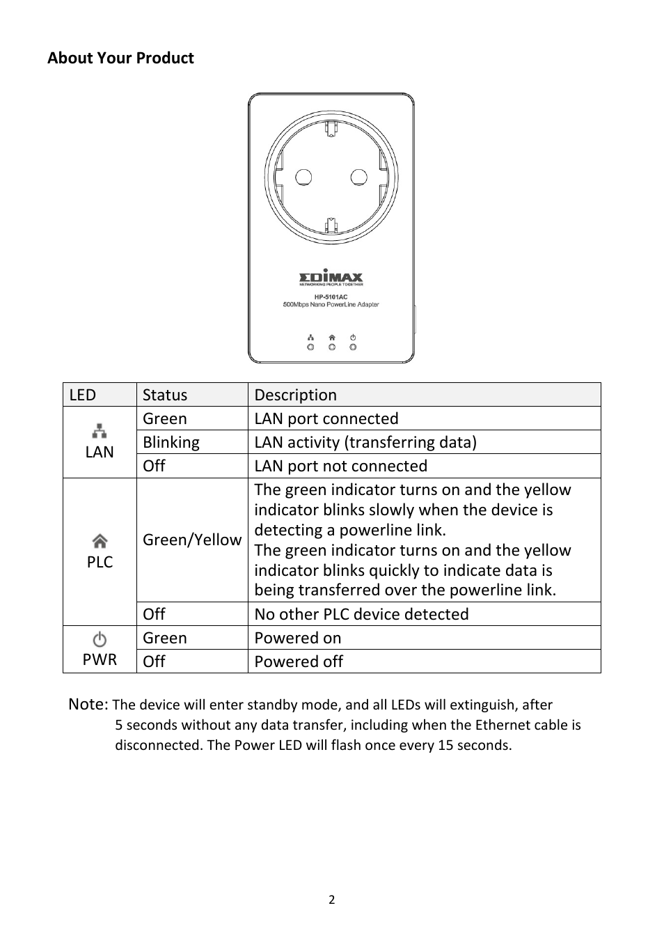 Edimax Technology HP-5101AC User Manual | Page 3 / 12