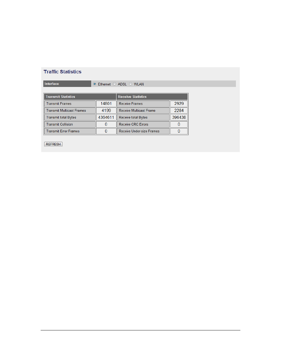 Statistics | Edimax Technology AR-7167WnB User Manual | Page 61 / 68