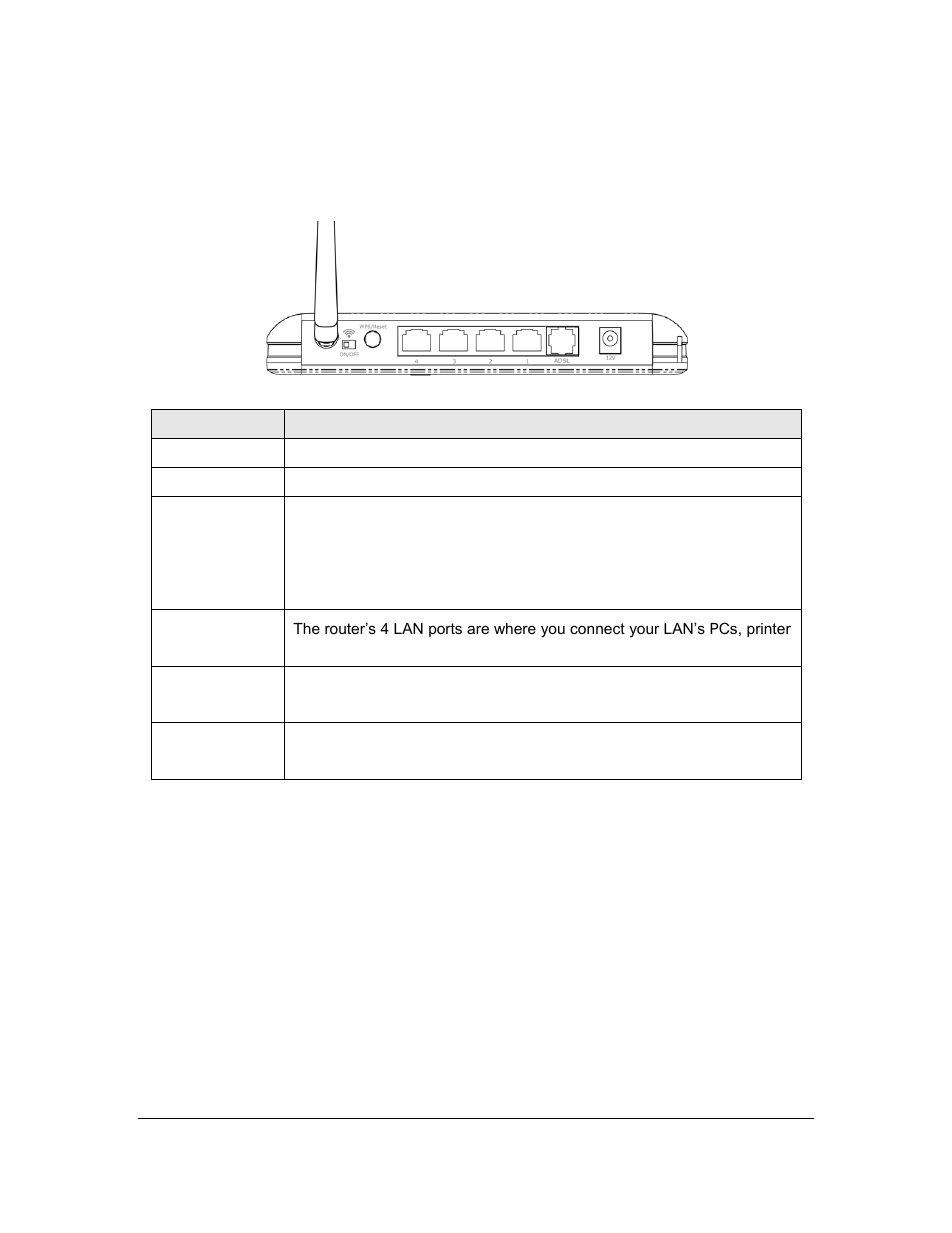 Ardware, Lacement, Rear panel | Hardware placement | Edimax Technology AR-7167WnB User Manual | Page 8 / 68
