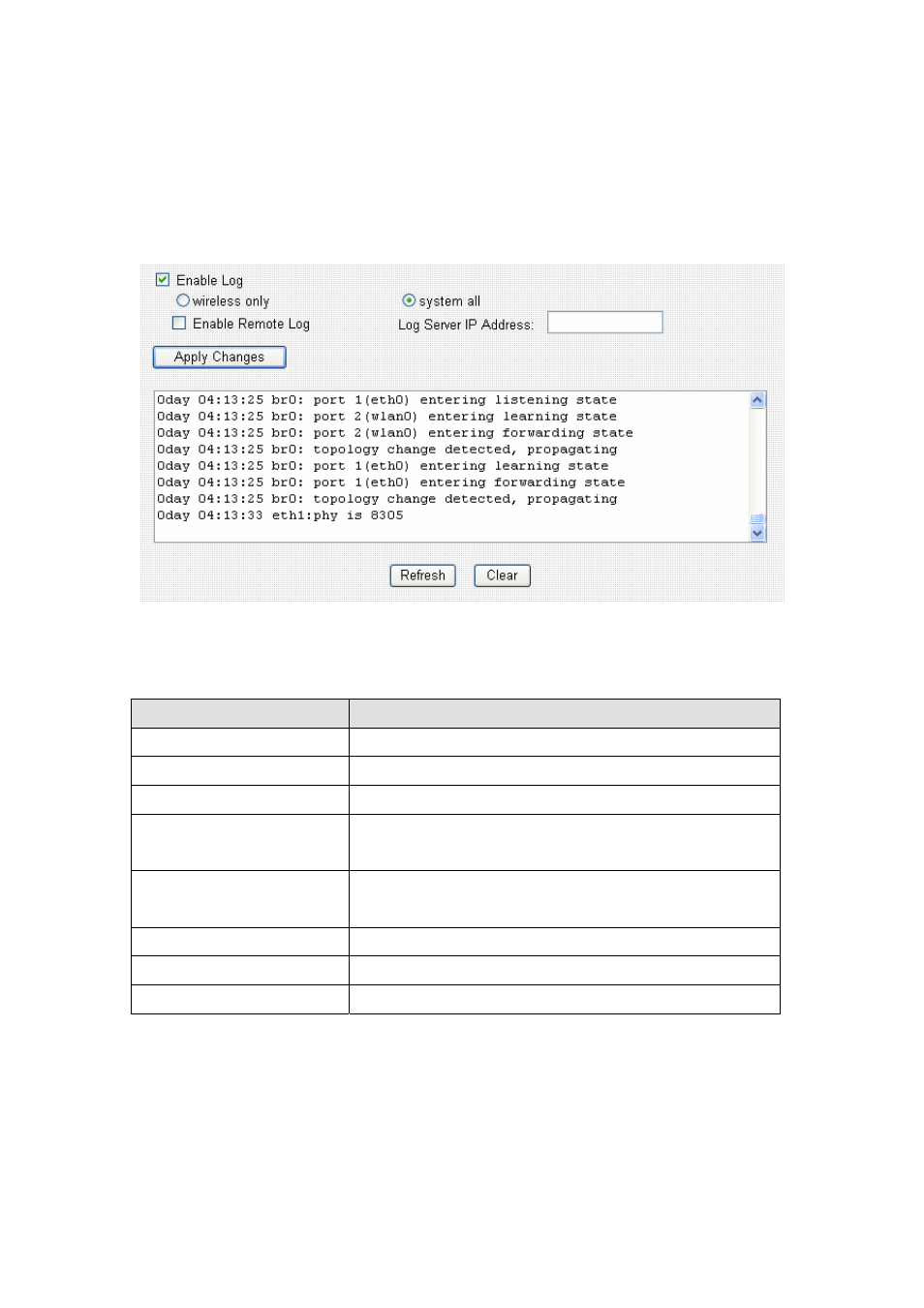 Edimax Technology BR-6204WLg User Manual | Page 81 / 93